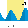 Penny Creek tide chart for Saturday, July 15, 2023