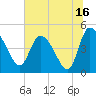 Penny Creek tide chart for Sunday, July 16, 2023