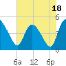 Penny Creek tide chart for Tuesday, July 18, 2023