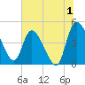 Penny Creek tide chart for Saturday, July 1, 2023