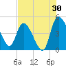Penny Creek tide chart for Sunday, July 30, 2023
