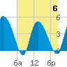 Penny Creek tide chart for Thursday, July 6, 2023
