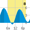 Penny Creek tide chart for Saturday, July 8, 2023