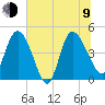 Penny Creek tide chart for Sunday, July 9, 2023