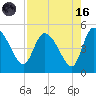 Penny Creek tide chart for Wednesday, August 16, 2023