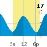 Penny Creek tide chart for Thursday, August 17, 2023