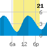 Penny Creek tide chart for Monday, August 21, 2023