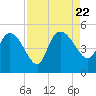 Penny Creek tide chart for Tuesday, August 22, 2023