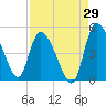 Penny Creek tide chart for Tuesday, August 29, 2023