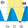 Penny Creek tide chart for Wednesday, August 30, 2023