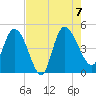 Penny Creek tide chart for Monday, August 7, 2023