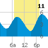 Penny Creek tide chart for Monday, September 11, 2023