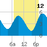 Penny Creek tide chart for Tuesday, September 12, 2023