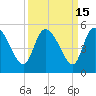Penny Creek tide chart for Friday, September 15, 2023
