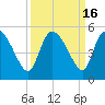 Penny Creek tide chart for Saturday, September 16, 2023