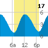 Penny Creek tide chart for Sunday, September 17, 2023