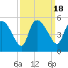 Penny Creek tide chart for Monday, September 18, 2023