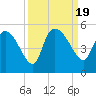 Penny Creek tide chart for Tuesday, September 19, 2023