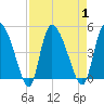 Penny Creek tide chart for Friday, September 1, 2023
