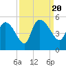 Penny Creek tide chart for Wednesday, September 20, 2023