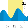 Penny Creek tide chart for Thursday, September 21, 2023
