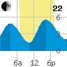 Penny Creek tide chart for Friday, September 22, 2023