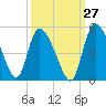 Penny Creek tide chart for Wednesday, September 27, 2023