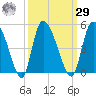 Penny Creek tide chart for Friday, September 29, 2023