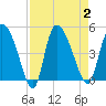 Penny Creek tide chart for Saturday, September 2, 2023