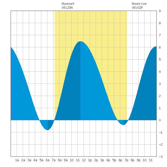 Penny Creek tide chart for Saturday, September 30, 2023