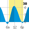 Penny Creek tide chart for Saturday, September 30, 2023