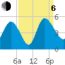 Penny Creek tide chart for Wednesday, September 6, 2023