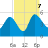 Penny Creek tide chart for Thursday, September 7, 2023