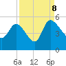 Penny Creek tide chart for Friday, September 8, 2023