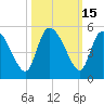 Penny Creek tide chart for Sunday, October 15, 2023