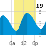 Penny Creek tide chart for Thursday, October 19, 2023