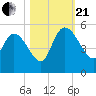 Penny Creek tide chart for Saturday, October 21, 2023