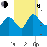 Penny Creek tide chart for Friday, October 6, 2023