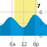 Penny Creek tide chart for Saturday, October 7, 2023