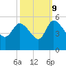 Penny Creek tide chart for Monday, October 9, 2023