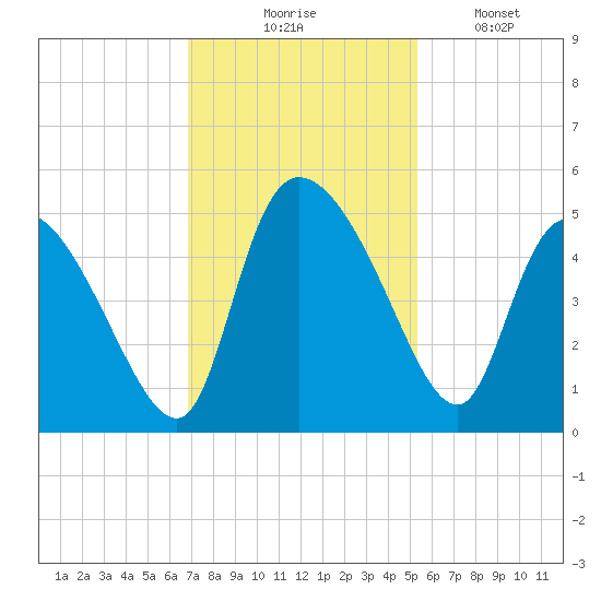 Penny Creek tide chart for Thursday, November 16, 2023