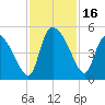 Penny Creek tide chart for Thursday, November 16, 2023