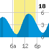 Penny Creek tide chart for Saturday, November 18, 2023