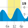 Penny Creek tide chart for Sunday, November 19, 2023