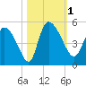 Penny Creek tide chart for Wednesday, November 1, 2023