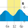 Penny Creek tide chart for Monday, November 6, 2023
