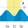 Penny Creek tide chart for Tuesday, November 7, 2023