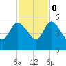 Penny Creek tide chart for Wednesday, November 8, 2023