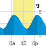 Penny Creek tide chart for Thursday, November 9, 2023