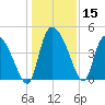 Penny Creek tide chart for Friday, December 15, 2023